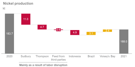 Gráfico, Gráfico de cascata

Descrição gerada automaticamente